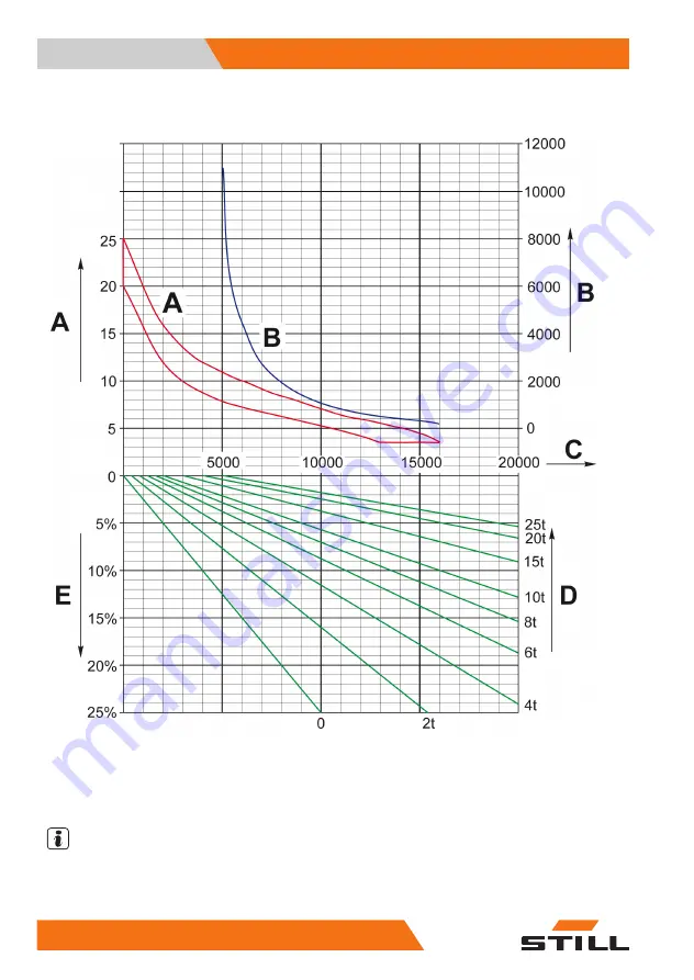 Still R 07-25 Original Instructions Manual Download Page 238