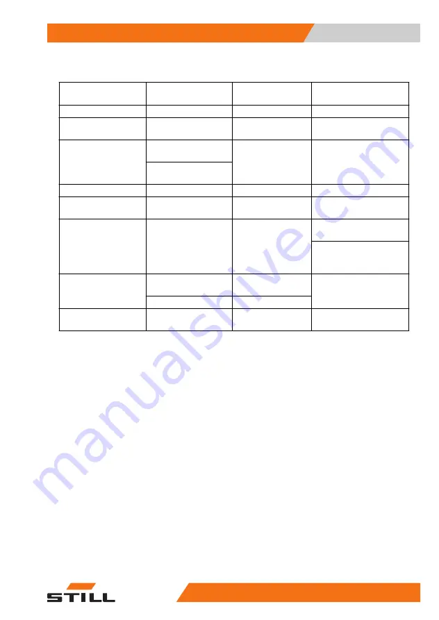 Still RCD40 Original Instructions Manual Download Page 123