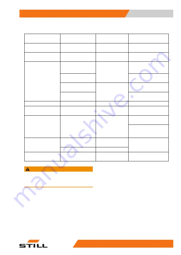 Still RCG25 Original Instructions Manual Download Page 133