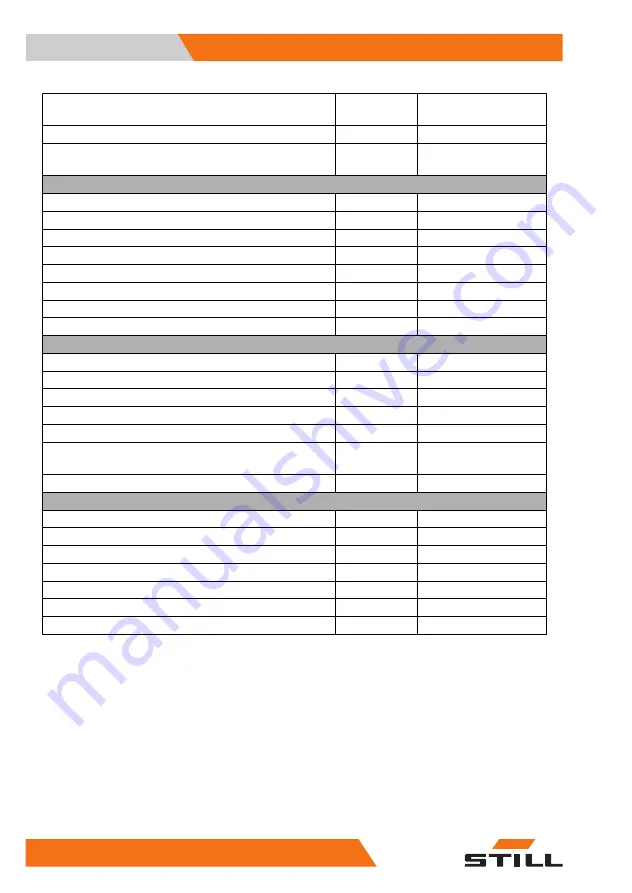 Still RCG25 Original Instructions Manual Download Page 164