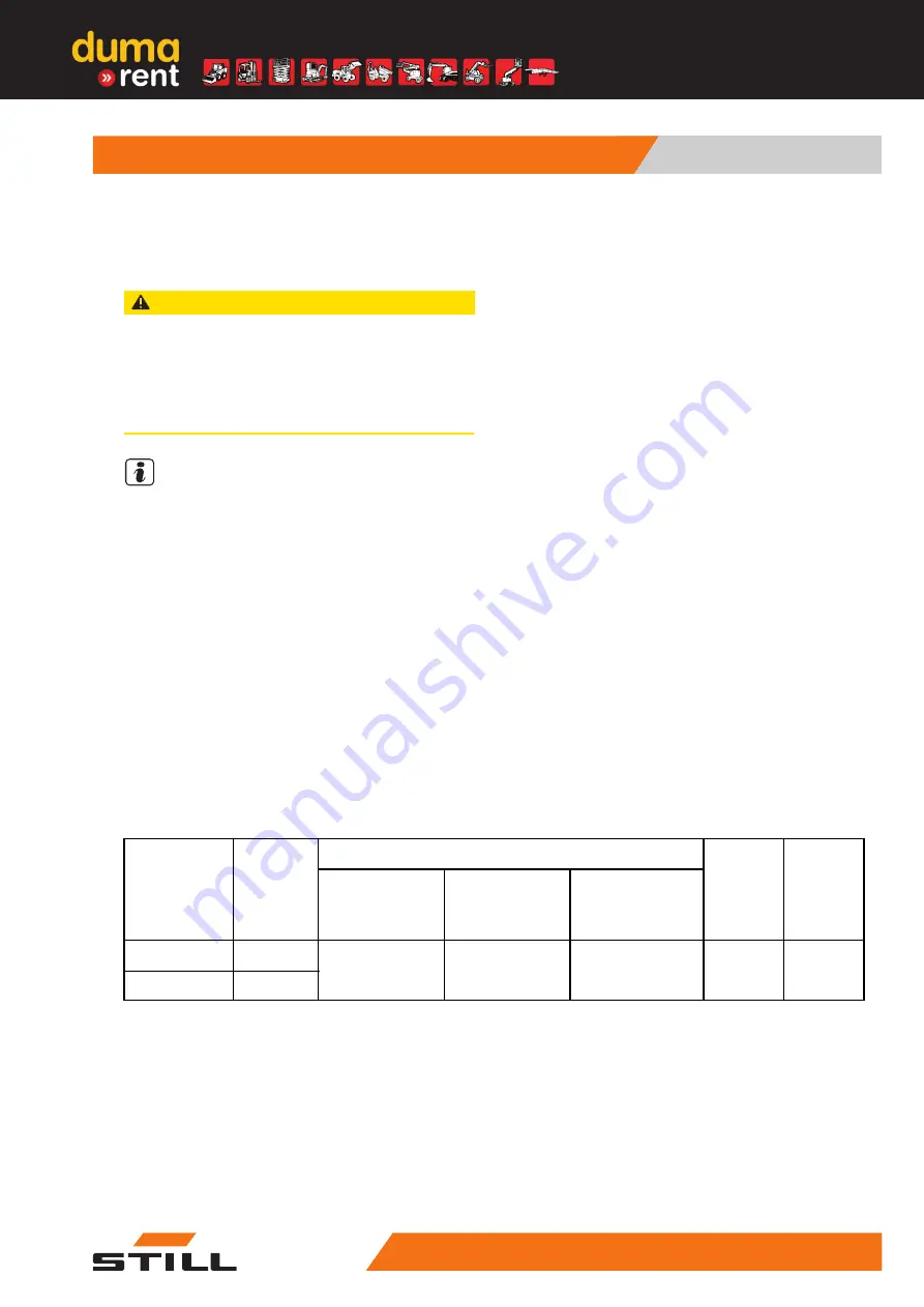 Still RX60-25 Original Instructions Manual Download Page 455