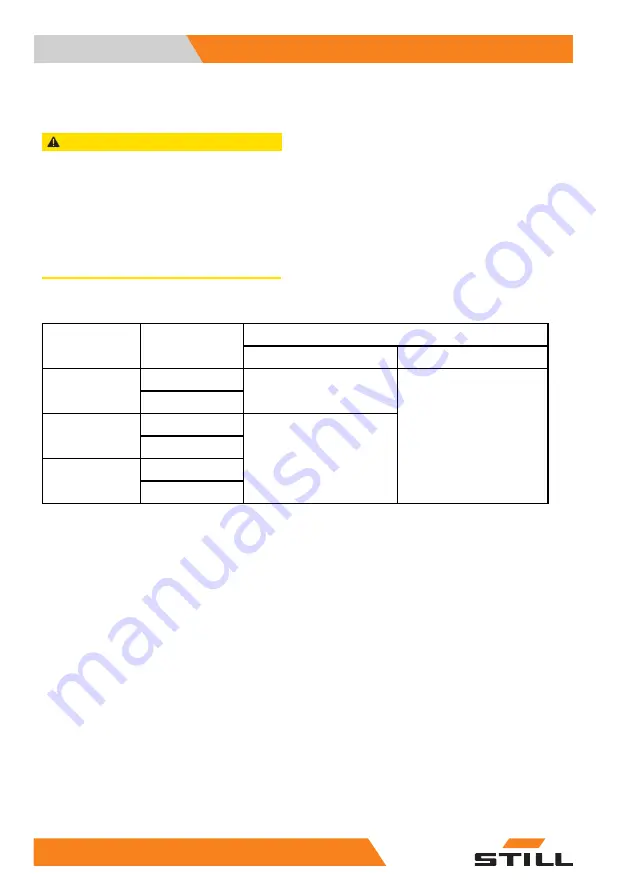 Still RX70-16 Original Instructions Manual Download Page 132