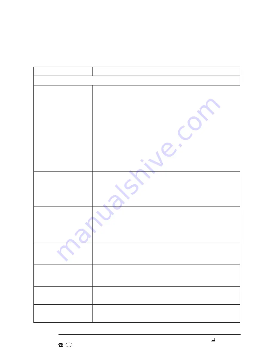 Stirling STR-SSAC12000 Instruction Manual Download Page 22