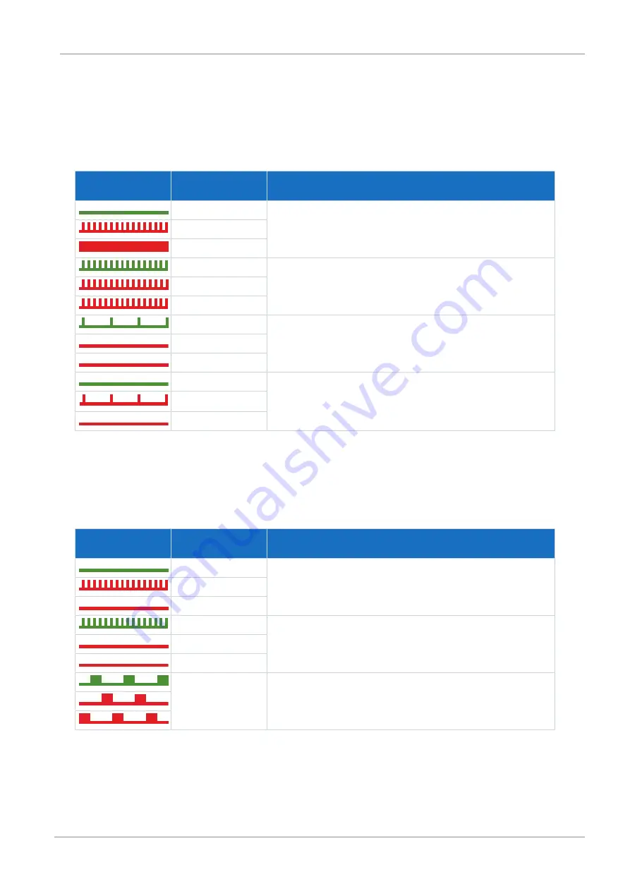 Stober 56690 Manual Download Page 131