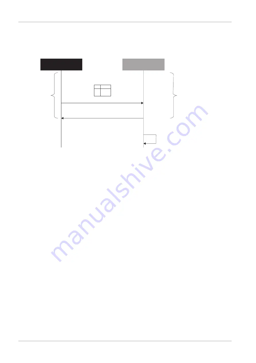 Stober CANopen SD6 Operating Manual Download Page 48