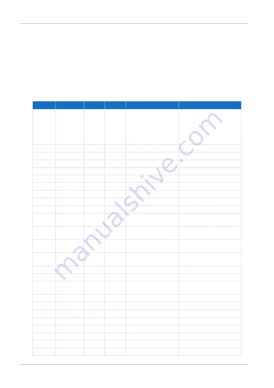 Stober CANopen SD6 Operating Manual Download Page 50