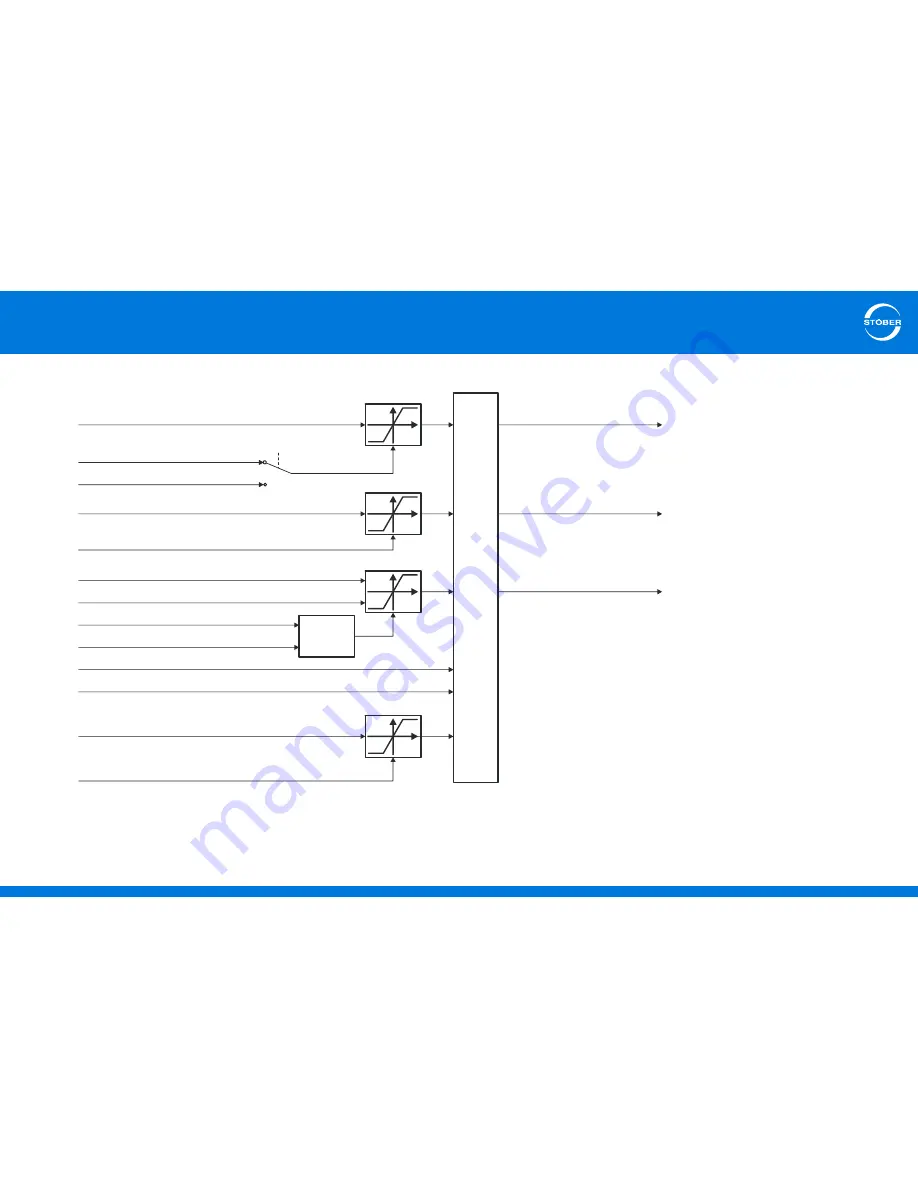 Stober CiA 402 Operation Manual Download Page 15