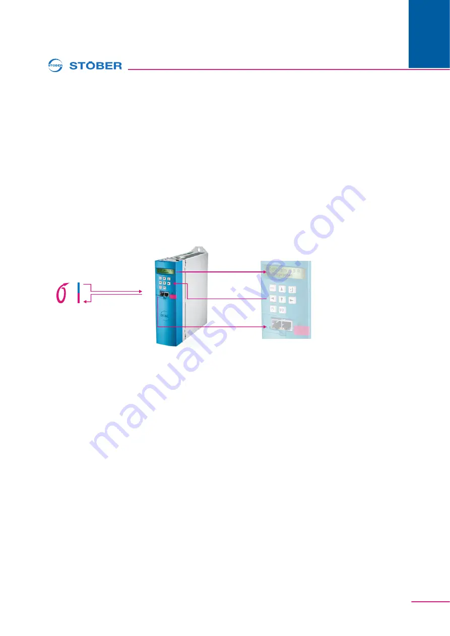 Stober POSIDYN SDS 5000 Operation Manual Download Page 29