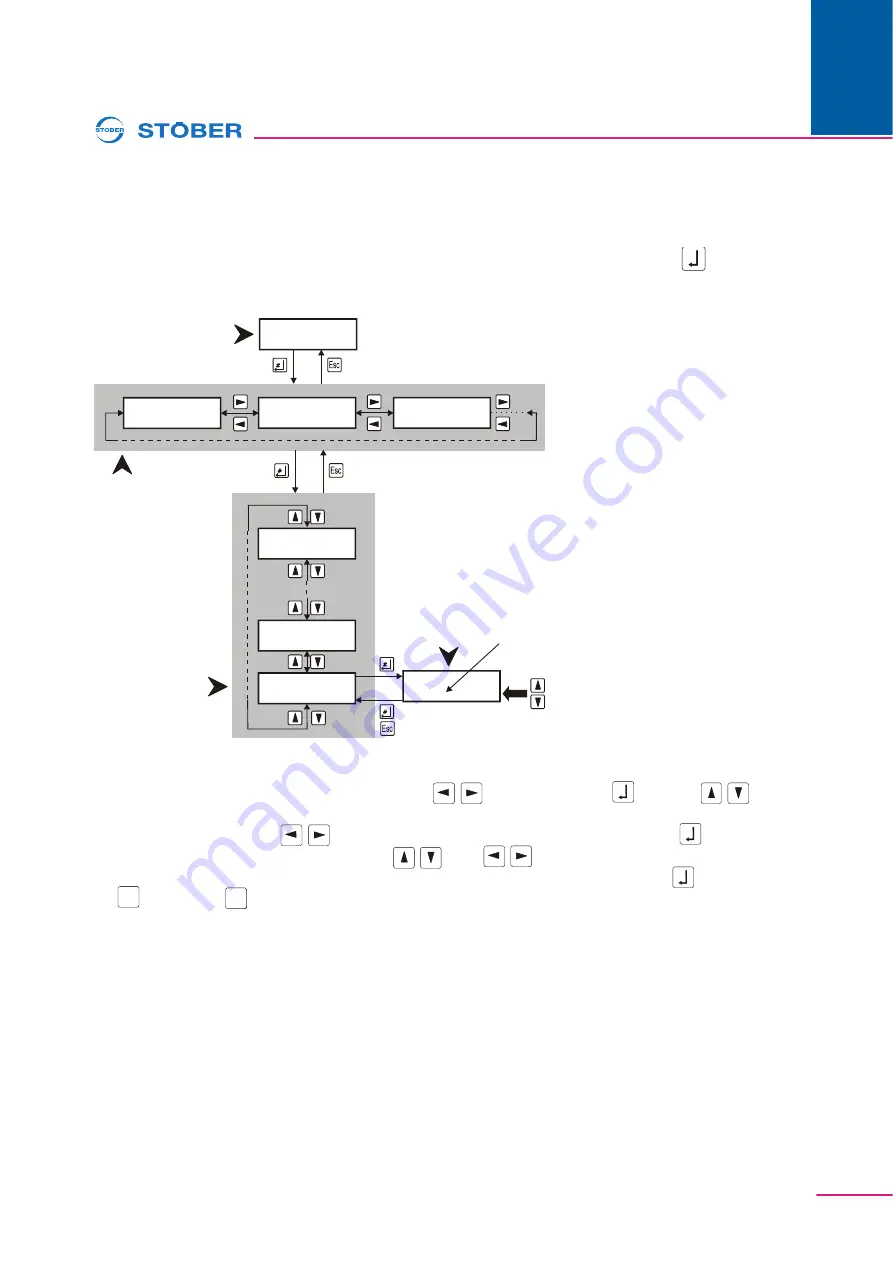 Stober POSIDYN SDS 5000 Operation Manual Download Page 33