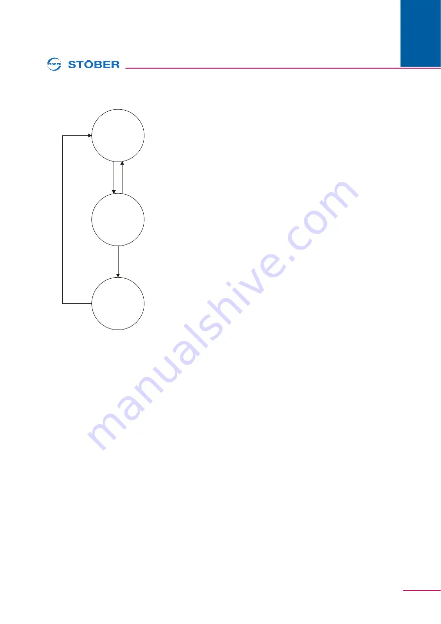 Stober POSIDYN SDS 5000 Operation Manual Download Page 55