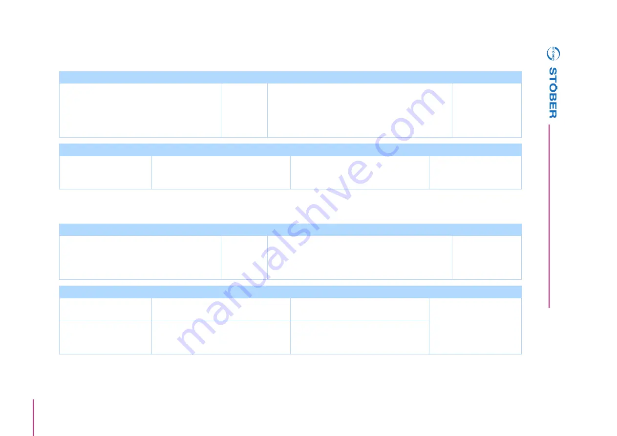 Stober POSIDYN SDS 5000 Operation Manual Download Page 147