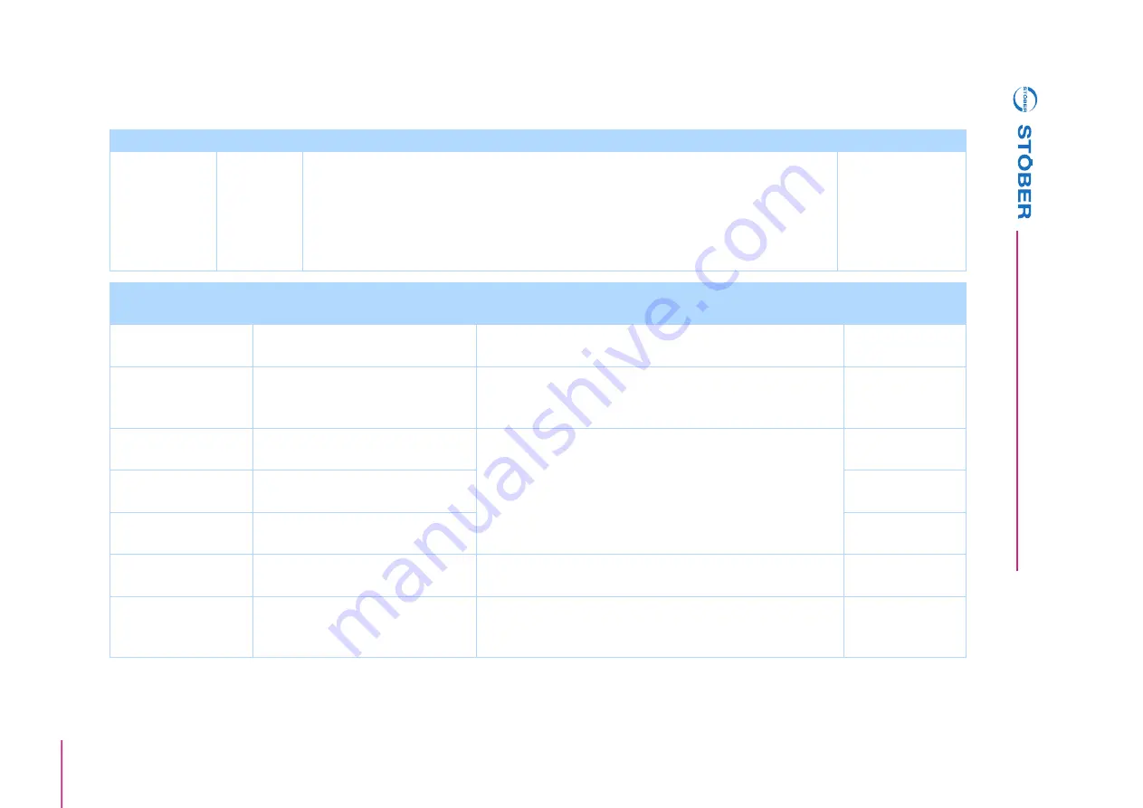 Stober POSIDYN SDS 5000 Operation Manual Download Page 151