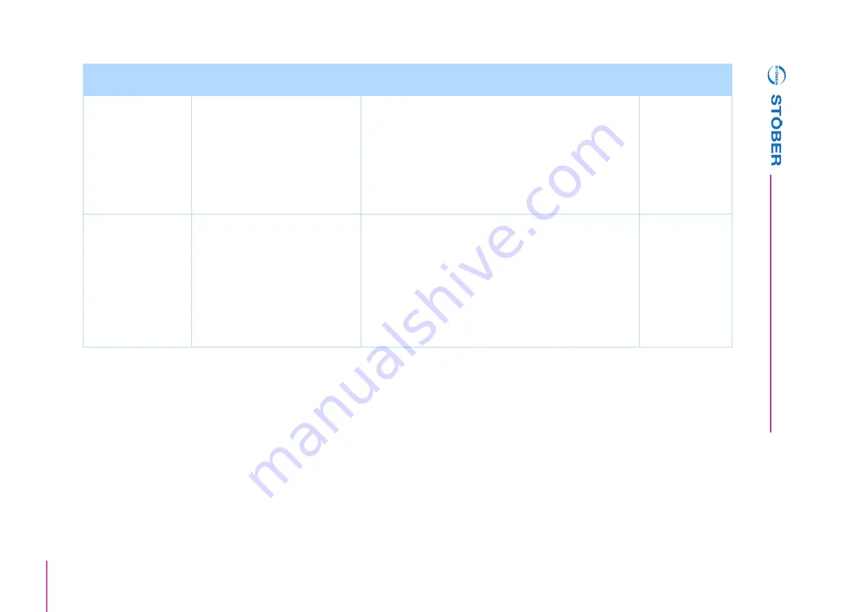 Stober POSIDYN SDS 5000 Operation Manual Download Page 155