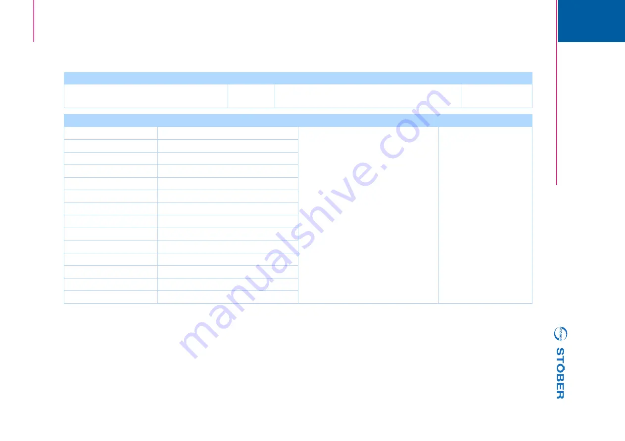 Stober POSIDYN SDS 5000 Operation Manual Download Page 158