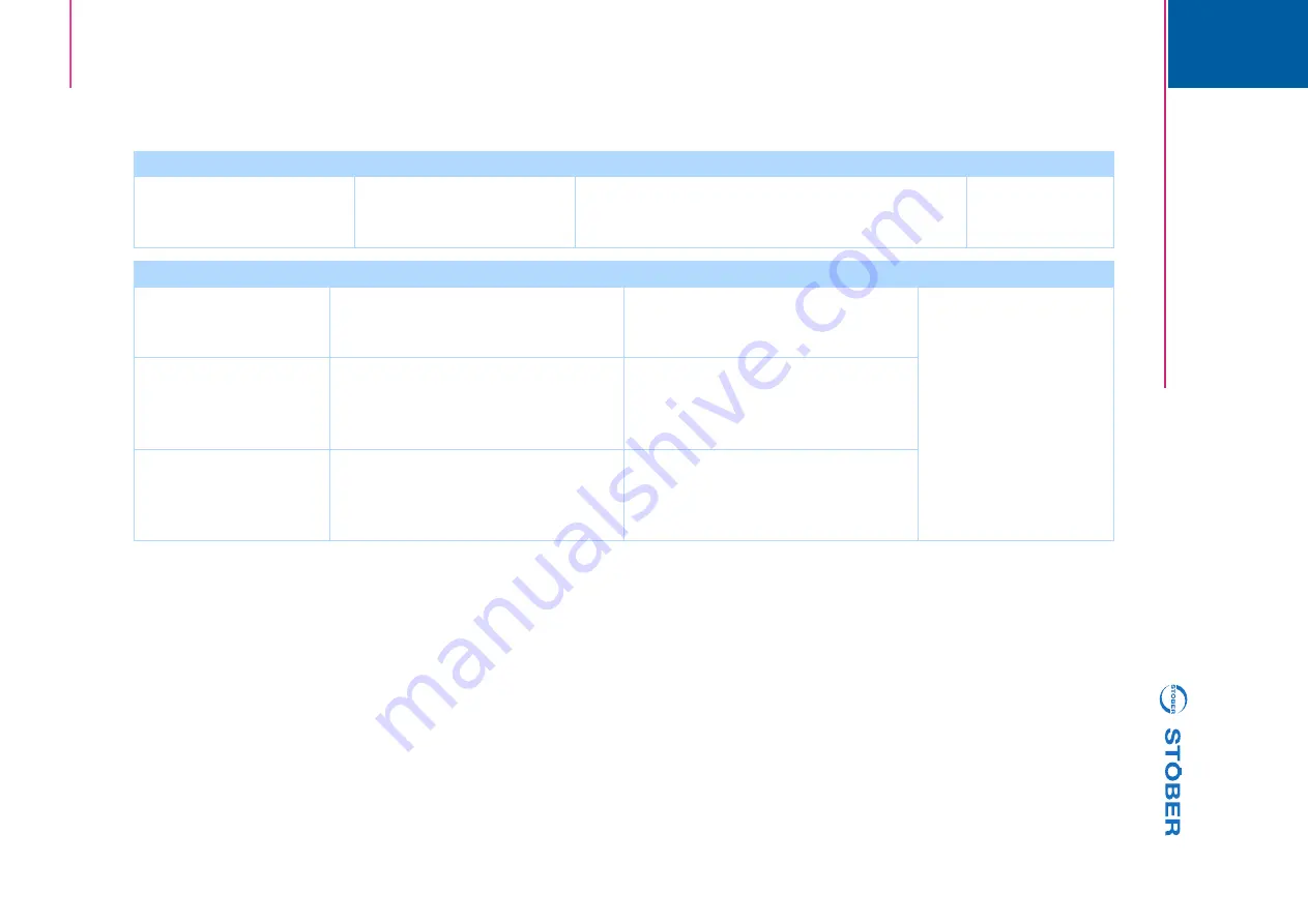 Stober POSIDYN SDS 5000 Operation Manual Download Page 160