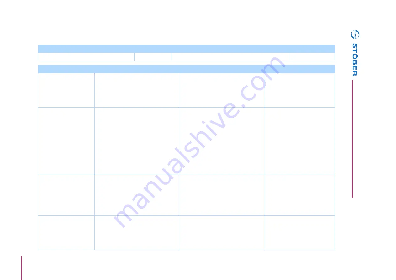 Stober POSIDYN SDS 5000 Operation Manual Download Page 165