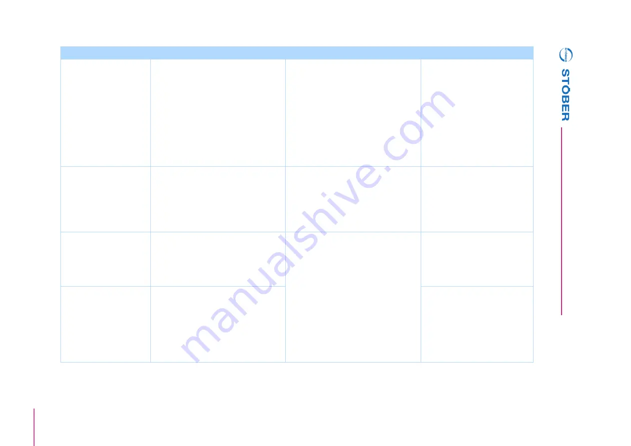 Stober POSIDYN SDS 5000 Operation Manual Download Page 167