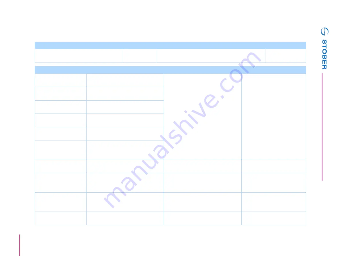 Stober POSIDYN SDS 5000 Operation Manual Download Page 169