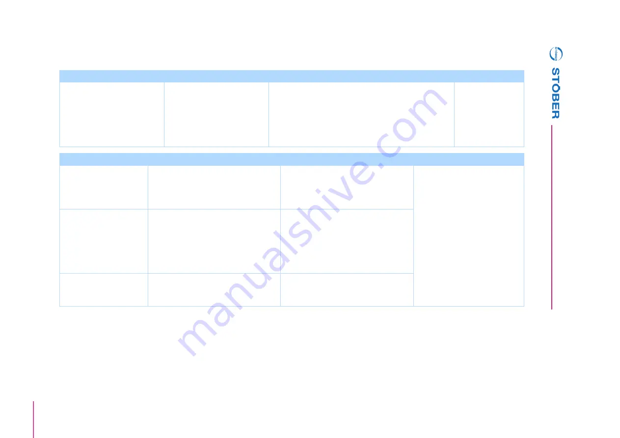 Stober POSIDYN SDS 5000 Operation Manual Download Page 181