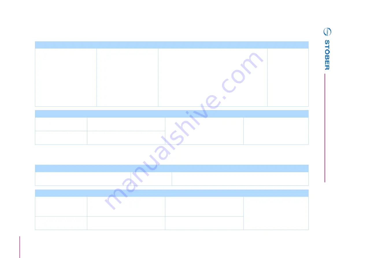 Stober POSIDYN SDS 5000 Operation Manual Download Page 183