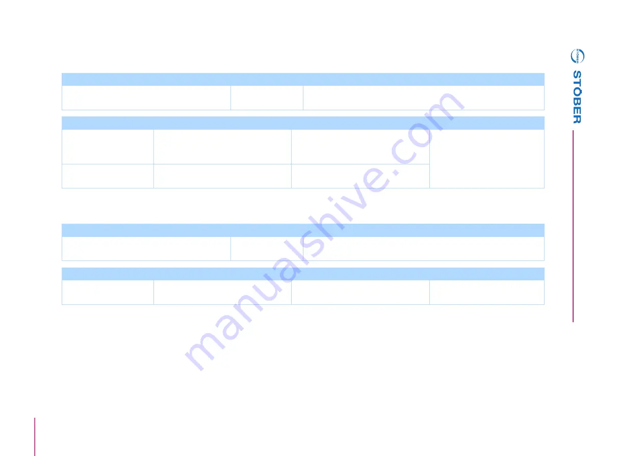 Stober POSIDYN SDS 5000 Operation Manual Download Page 185