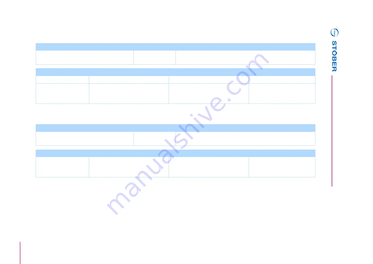 Stober POSIDYN SDS 5000 Operation Manual Download Page 187