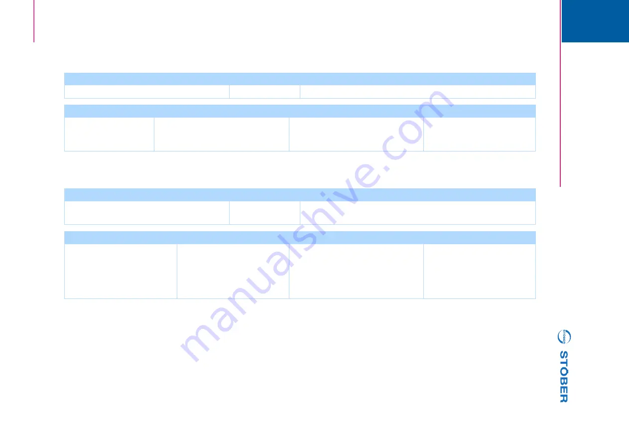 Stober POSIDYN SDS 5000 Operation Manual Download Page 188