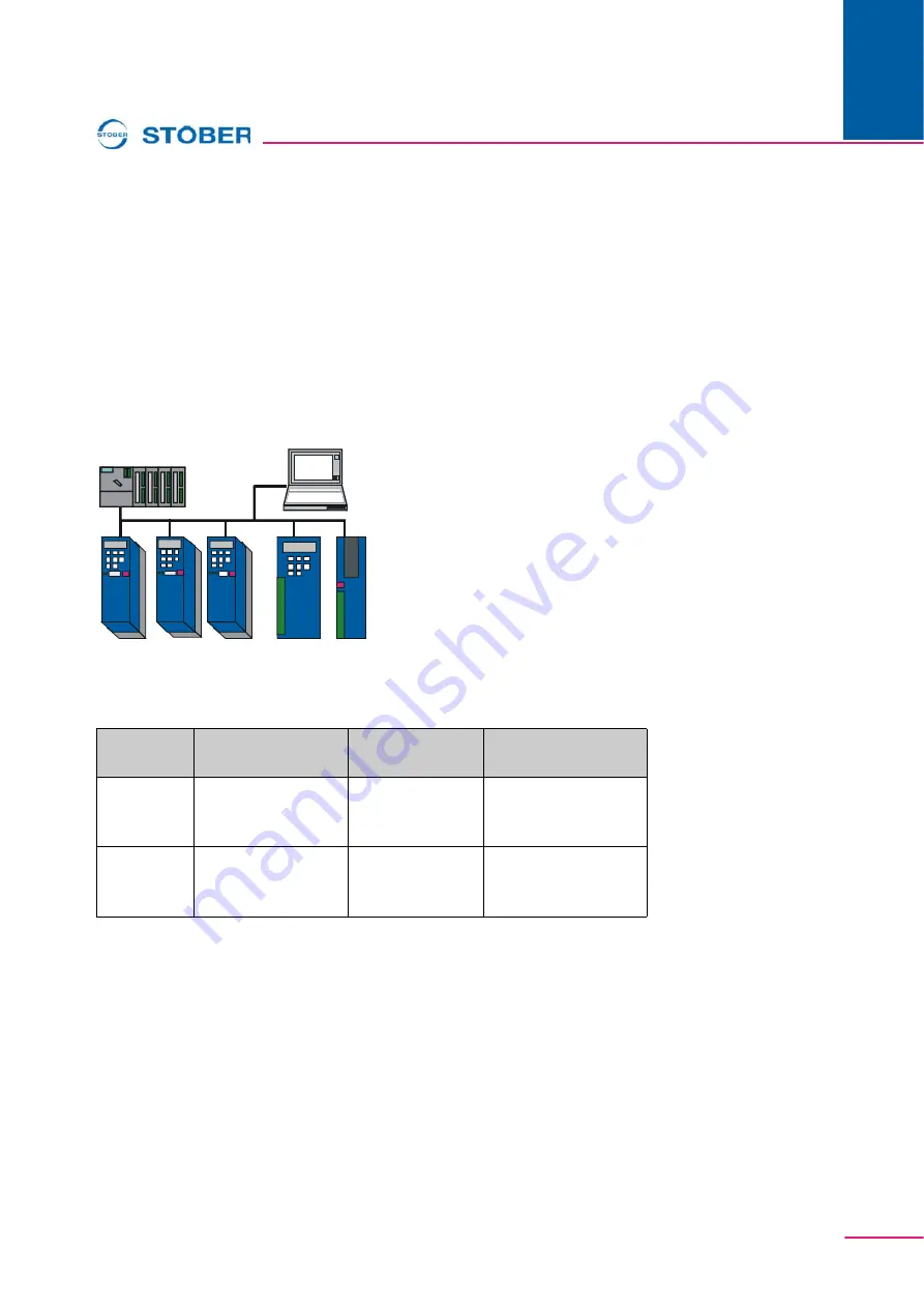 Stober PROFIBUS Operation Manual Download Page 20