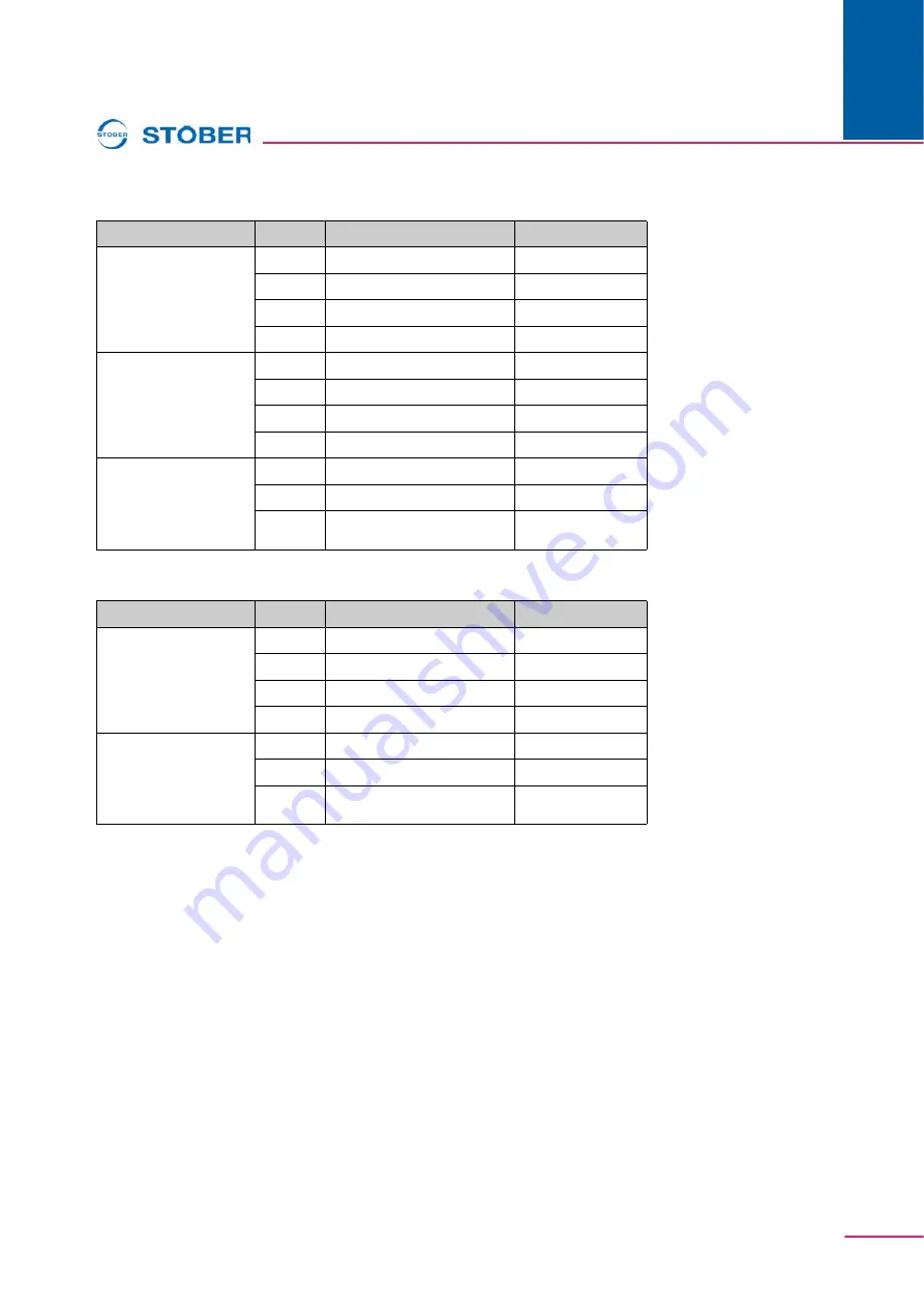 Stober PROFIBUS Operation Manual Download Page 42