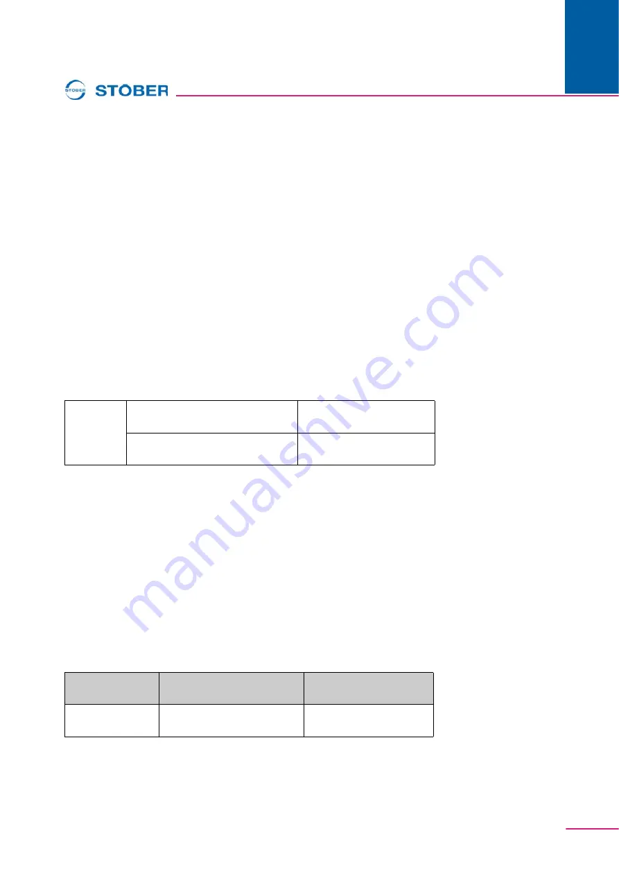 Stober PROFIBUS Operation Manual Download Page 48