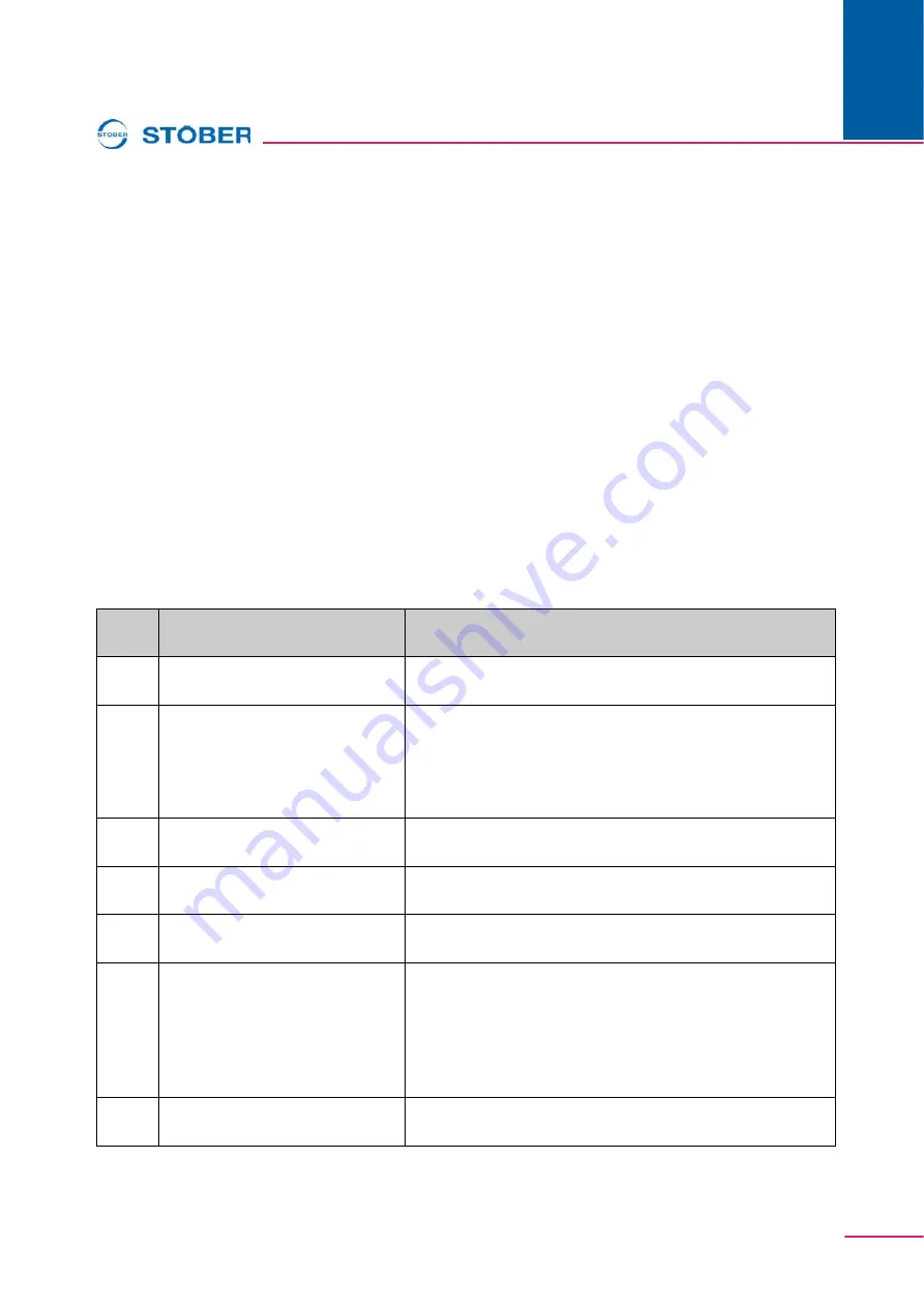 Stober PROFIBUS Operation Manual Download Page 53