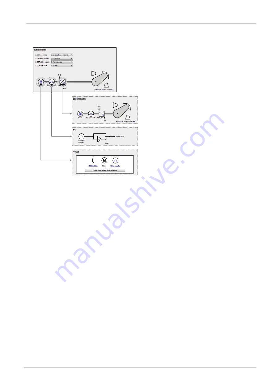 Stober SC6 Series Operating Manual Download Page 15