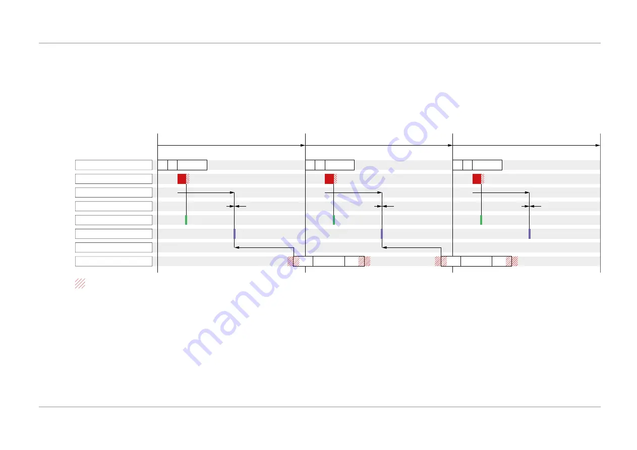 Stober SC6 Series Operating Manual Download Page 67