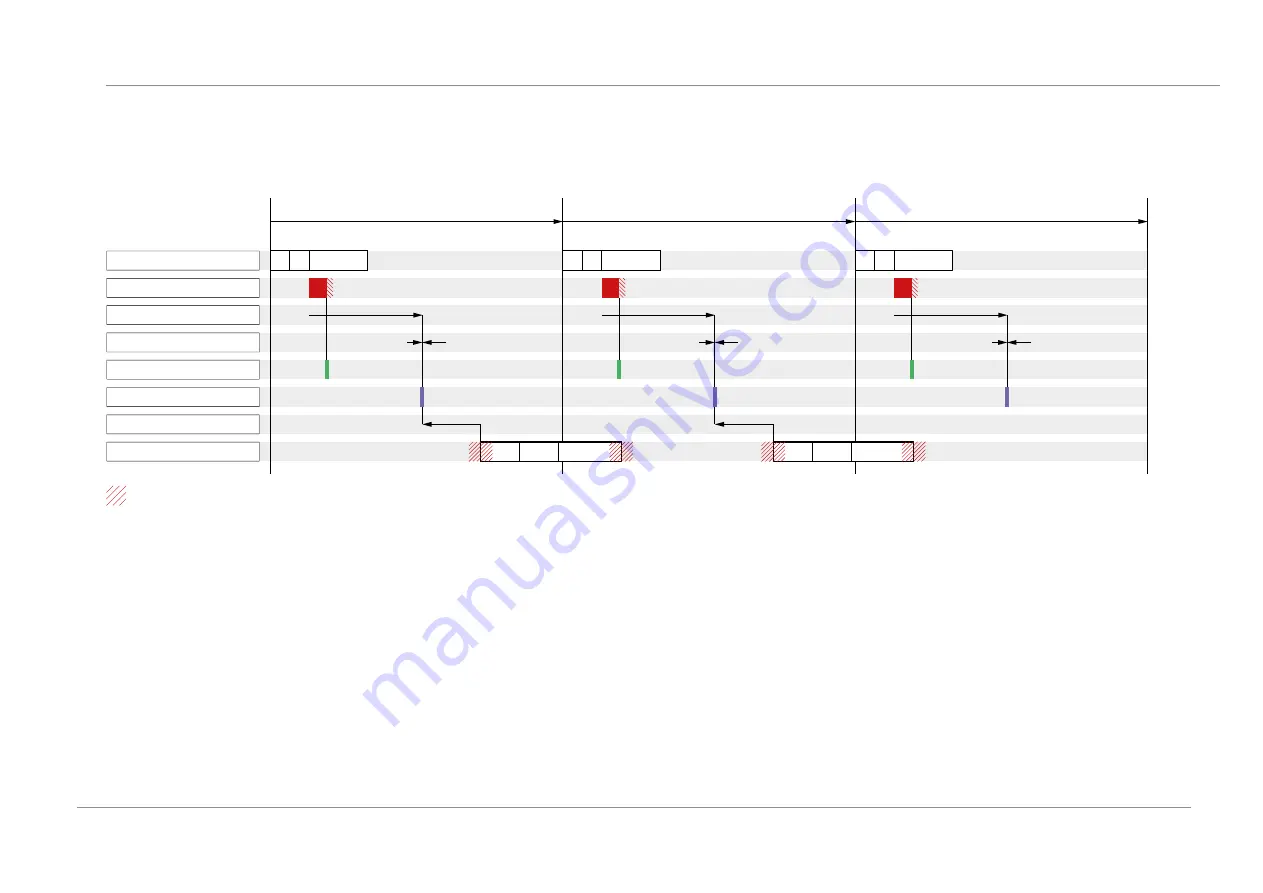 Stober SC6 Series Operating Manual Download Page 72