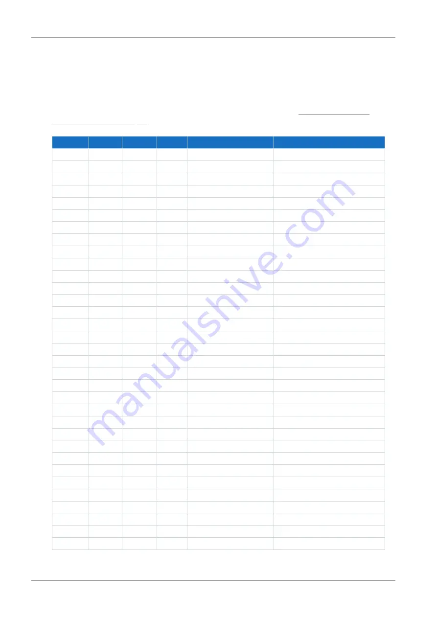 Stober SC6 Series Operating Manual Download Page 78