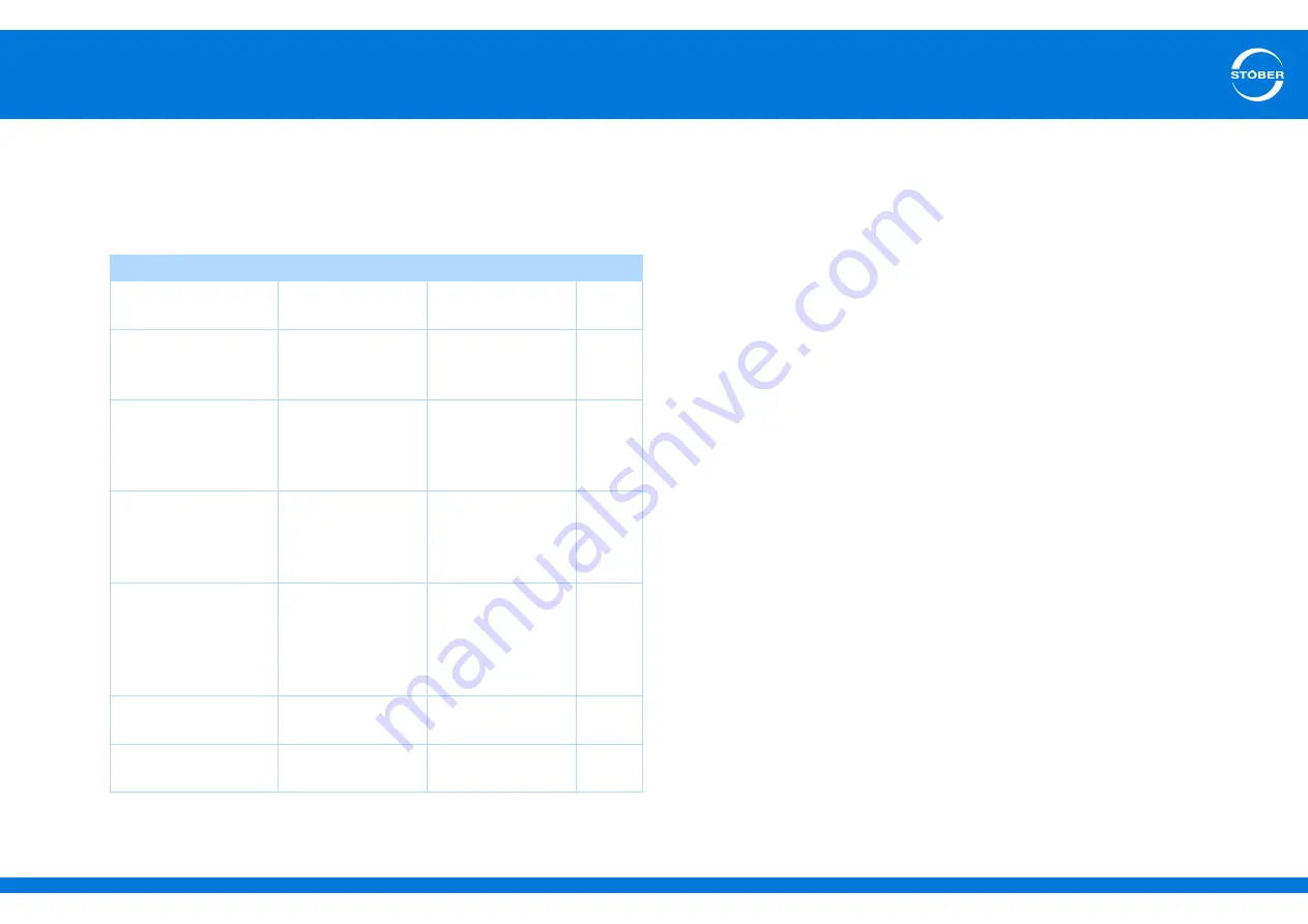 Stober SD6 Series Manual Download Page 5