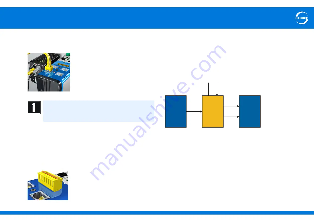 Stober SD6 Series Manual Download Page 19