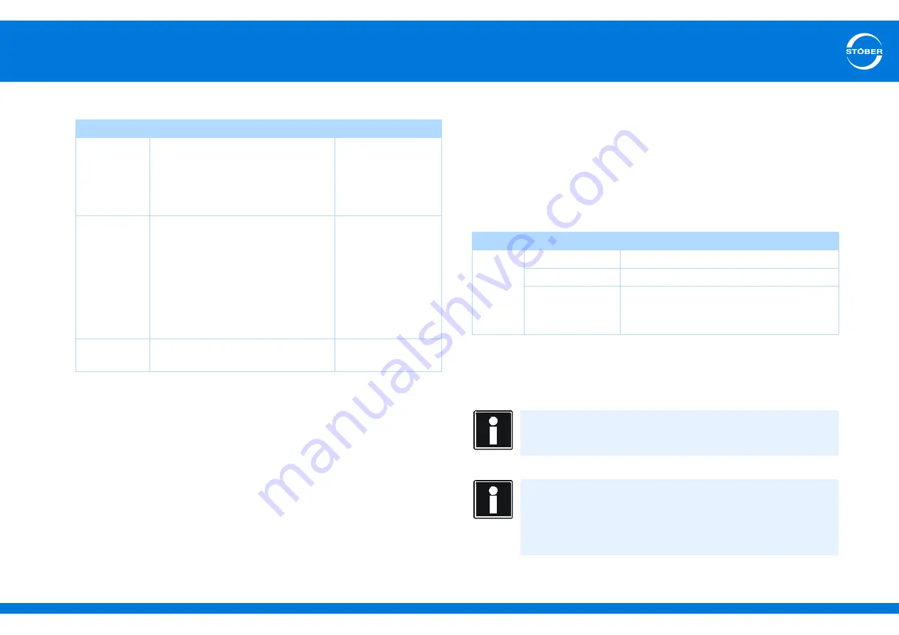 Stober SD6 Series Manual Download Page 39