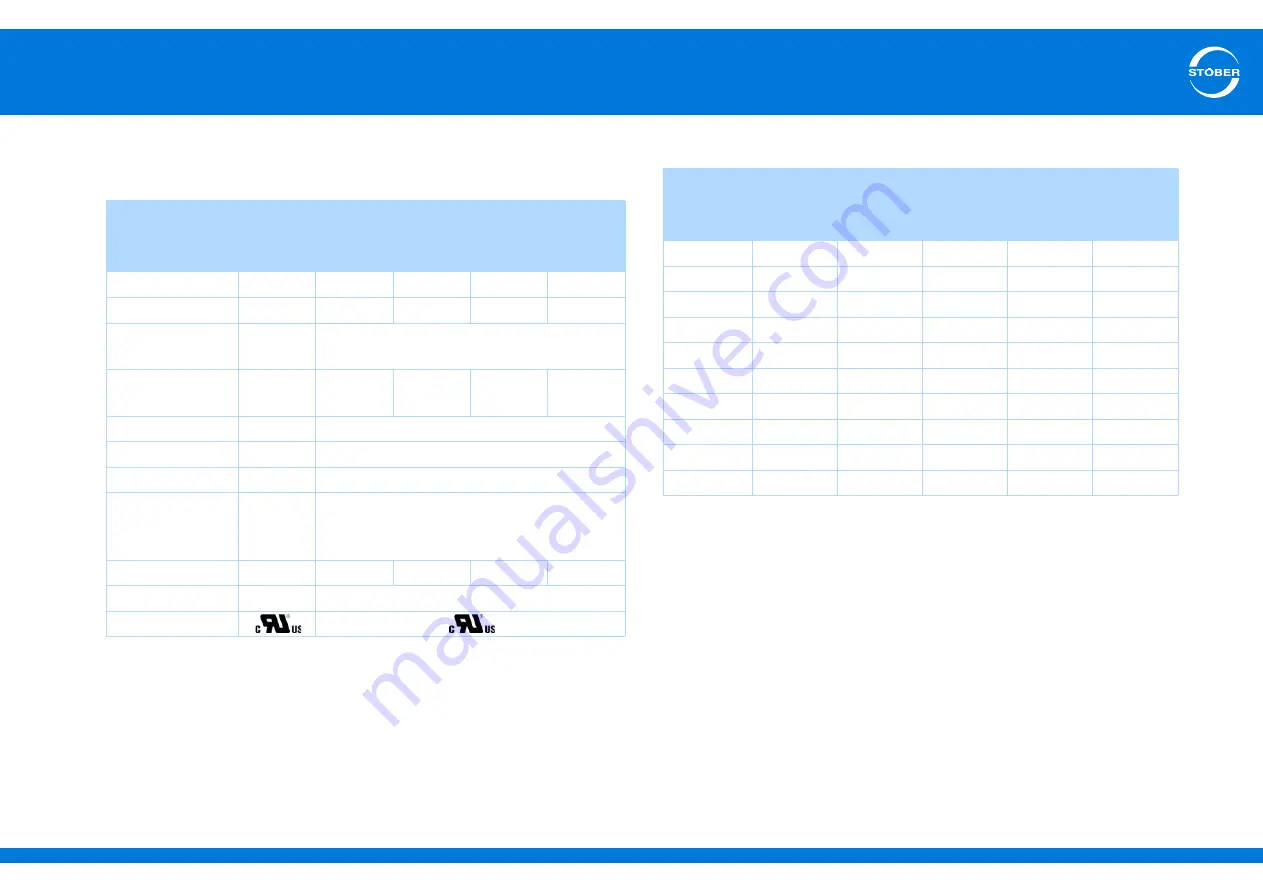 Stober SD6 Series Manual Download Page 61