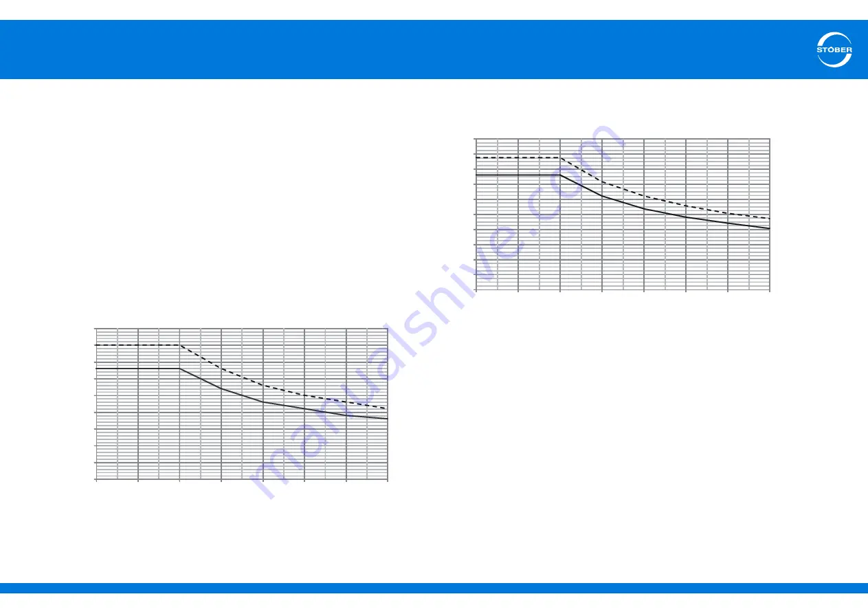 Stober SD6 Series Manual Download Page 68