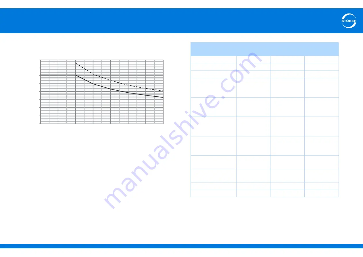 Stober SD6 Series Manual Download Page 69