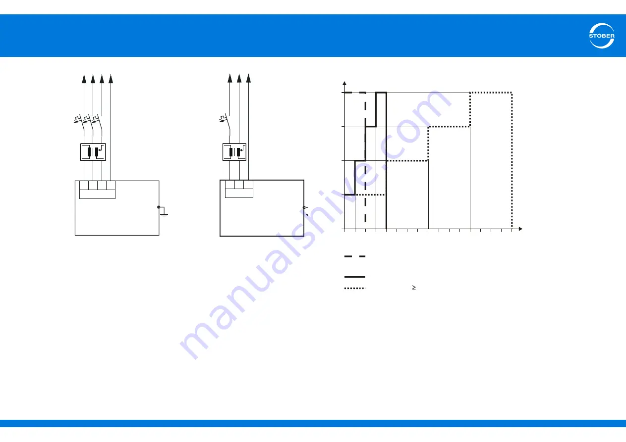 Stober SD6 Series Manual Download Page 73