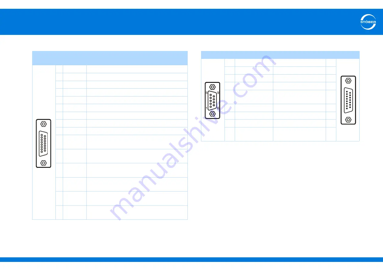 Stober SD6 Series Manual Download Page 120