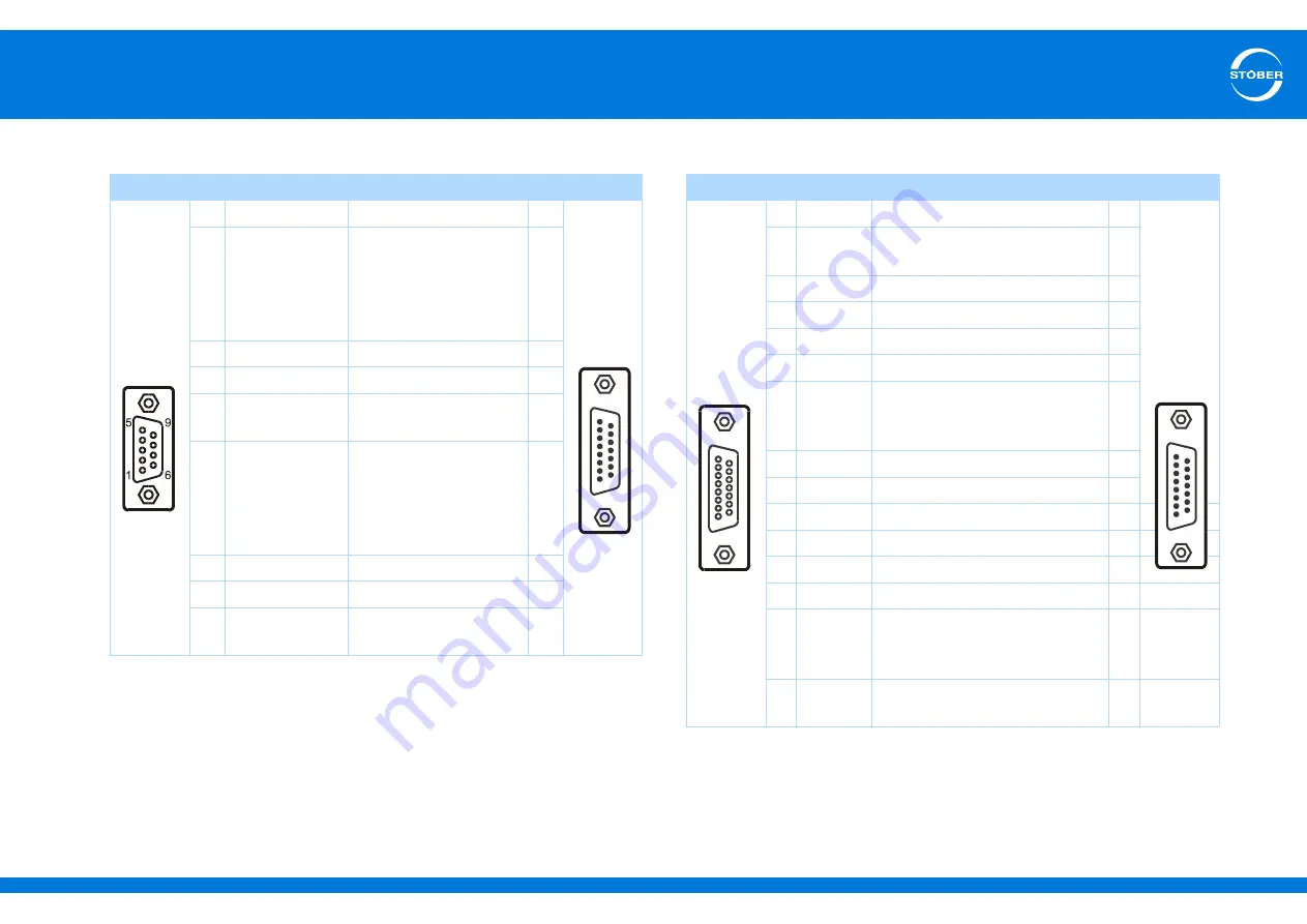 Stober SD6 Series Manual Download Page 121