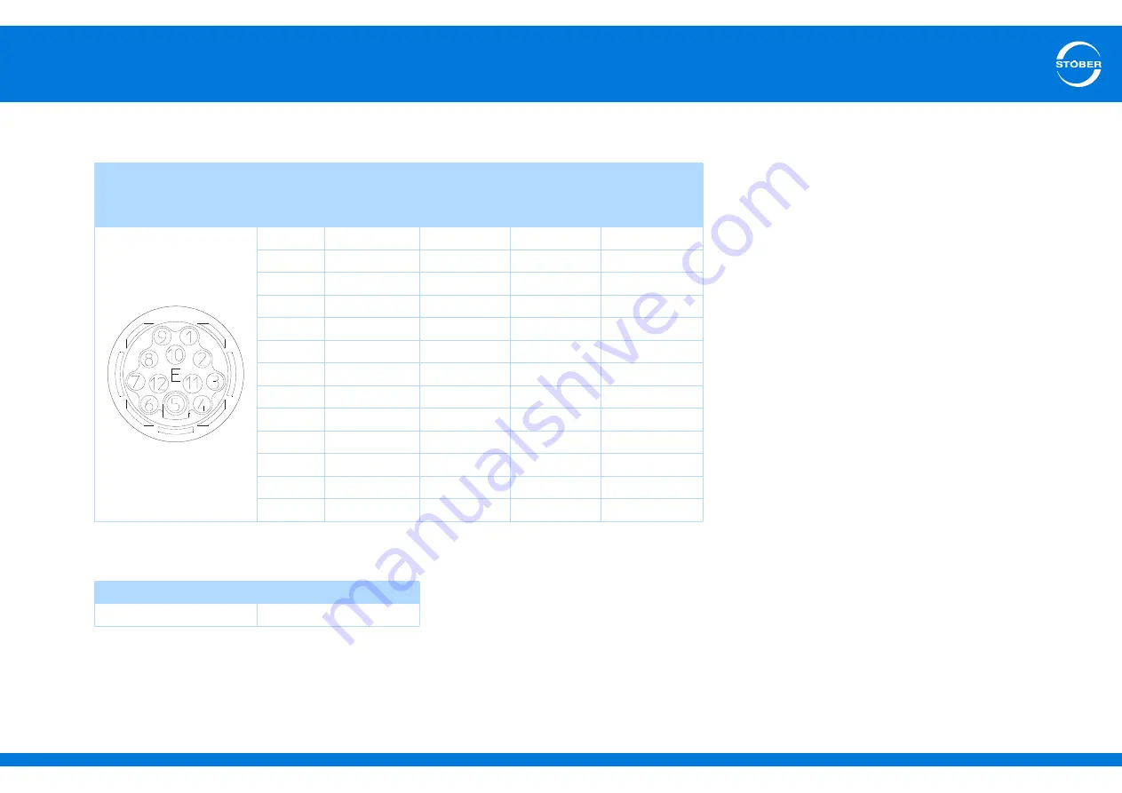 Stober SD6 Series Manual Download Page 143