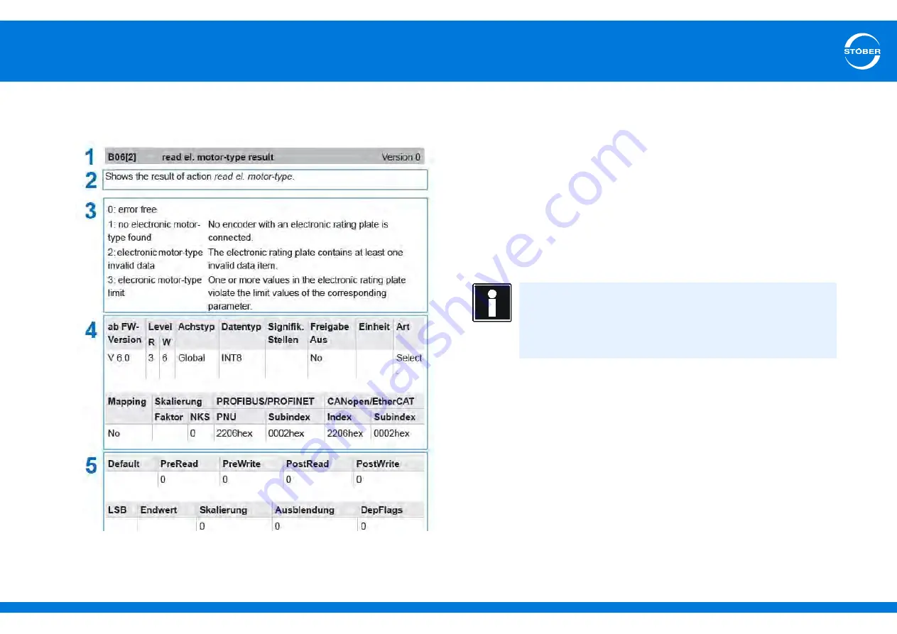 Stober SD6 Series Manual Download Page 147