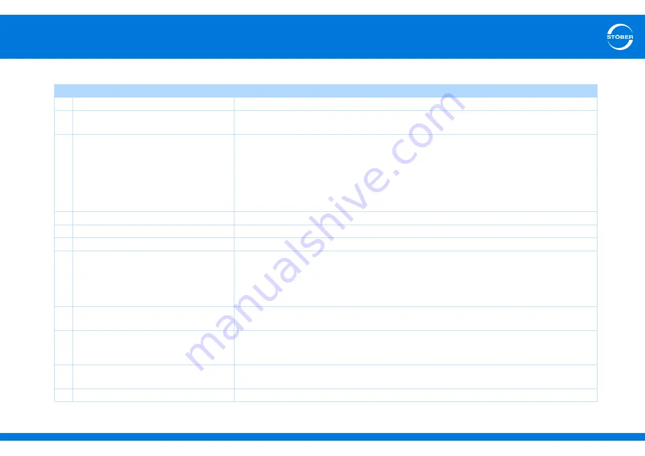 Stober SD6 Series Manual Download Page 158