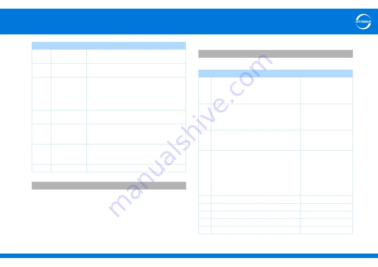 Stober SD6 Series Manual Download Page 161