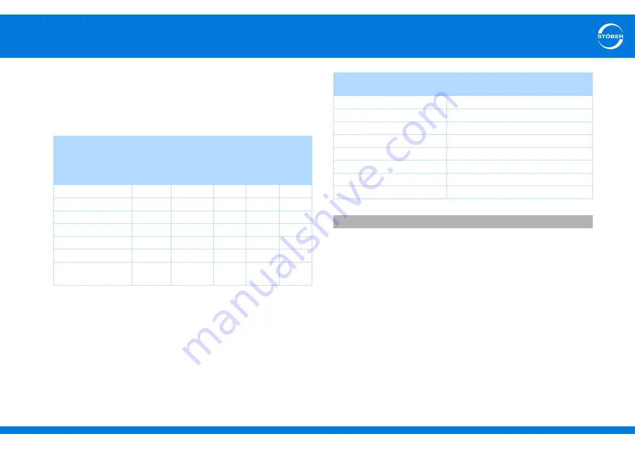 Stober SD6 Series Manual Download Page 167