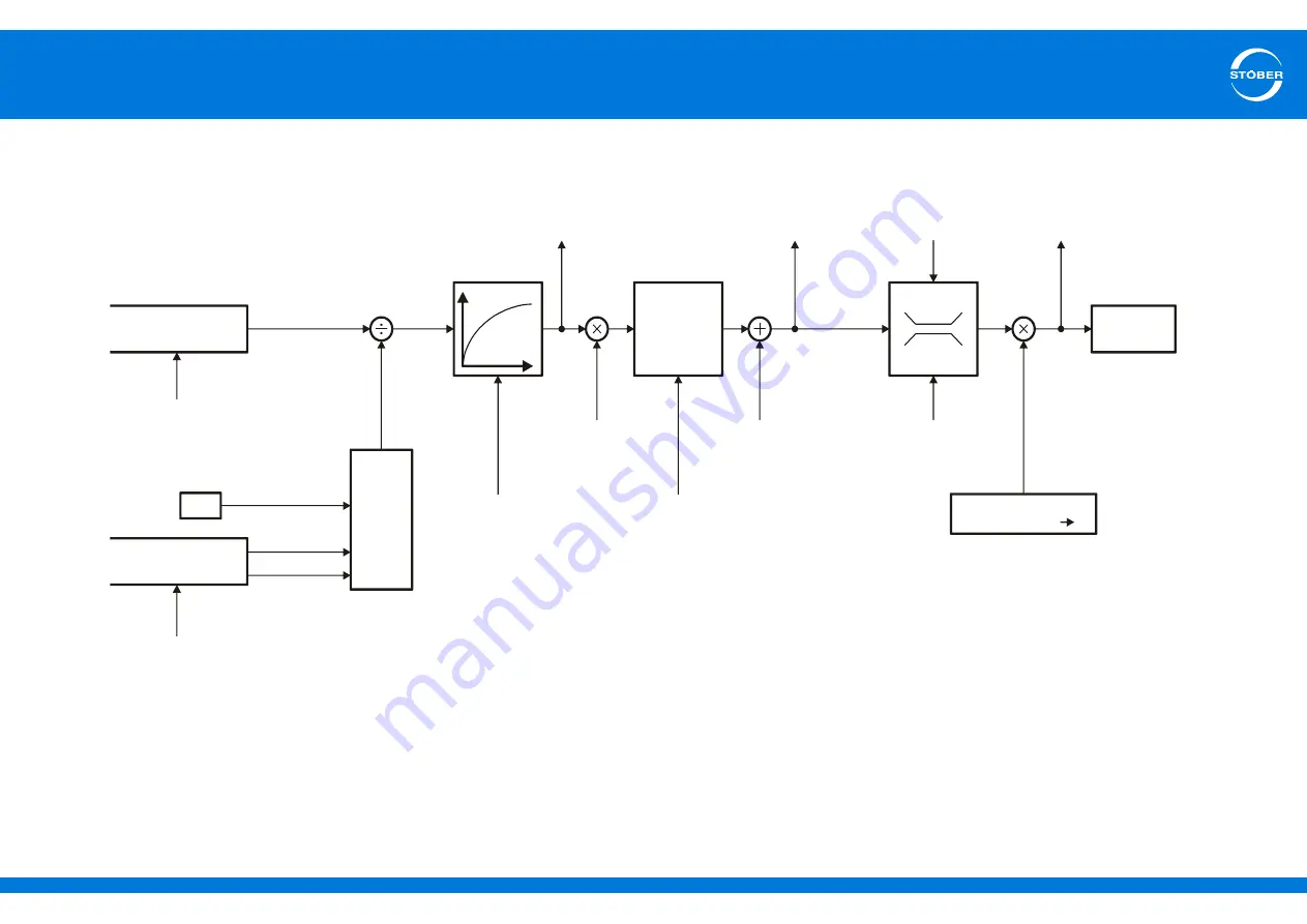 Stober SD6 Series Manual Download Page 203